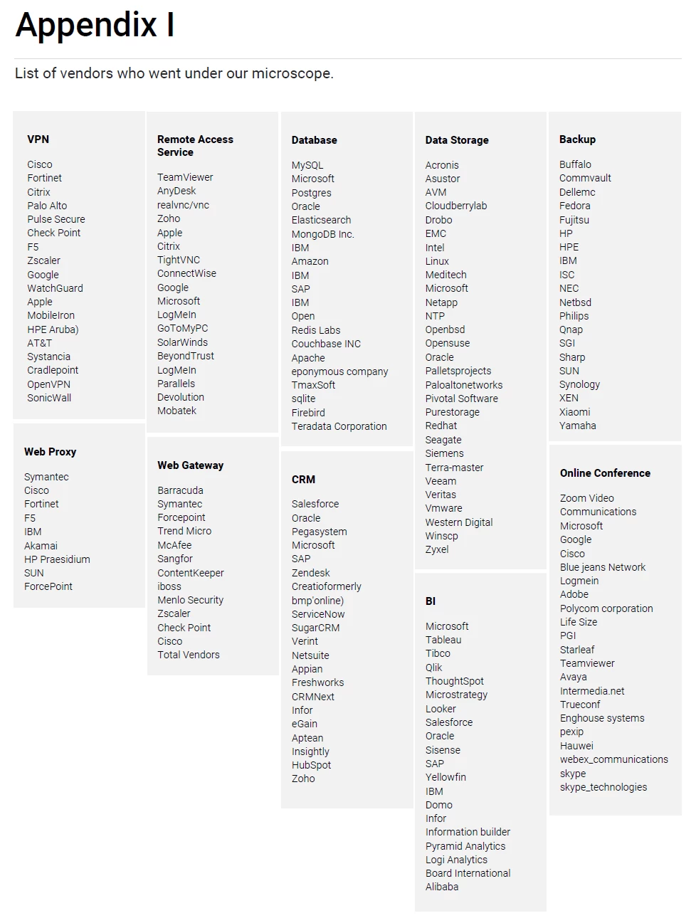 List of vendors who went under our microscope