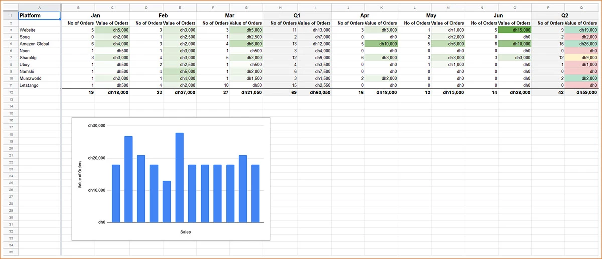 Sale Tracking Sheet