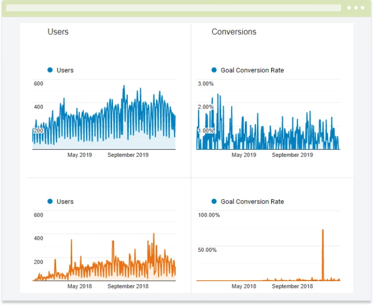 monitoring the standard metrics